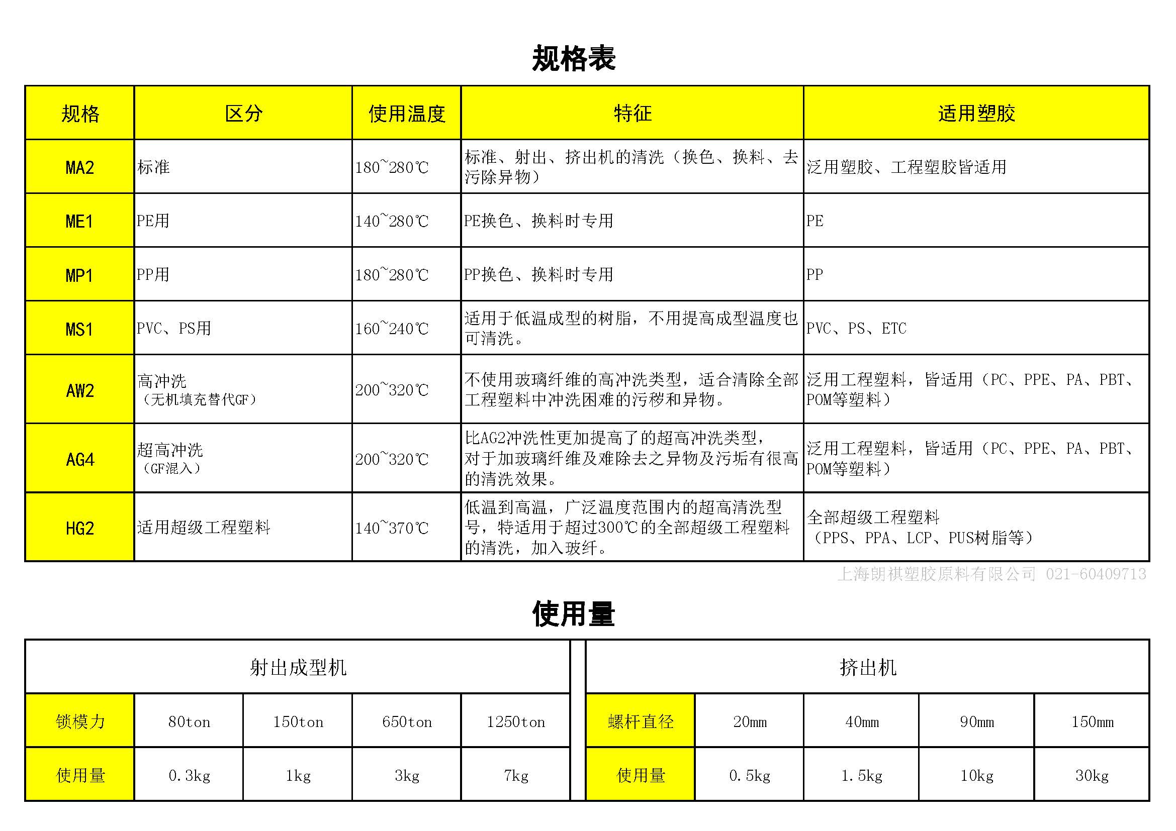 1506411291119125.jpg 賽璐潔 規格表和使用量.jpg